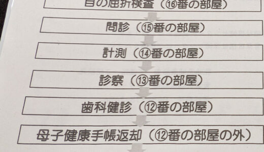 3歳児検診のあれこれ。