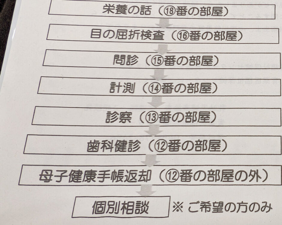 3歳児検診のあれこれ。