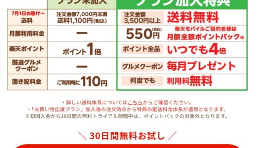 【口コミ】楽天マートの「お買い物応援プラン」は月額550円払う価値あり？実際に入ってみてわかったお得な活用術