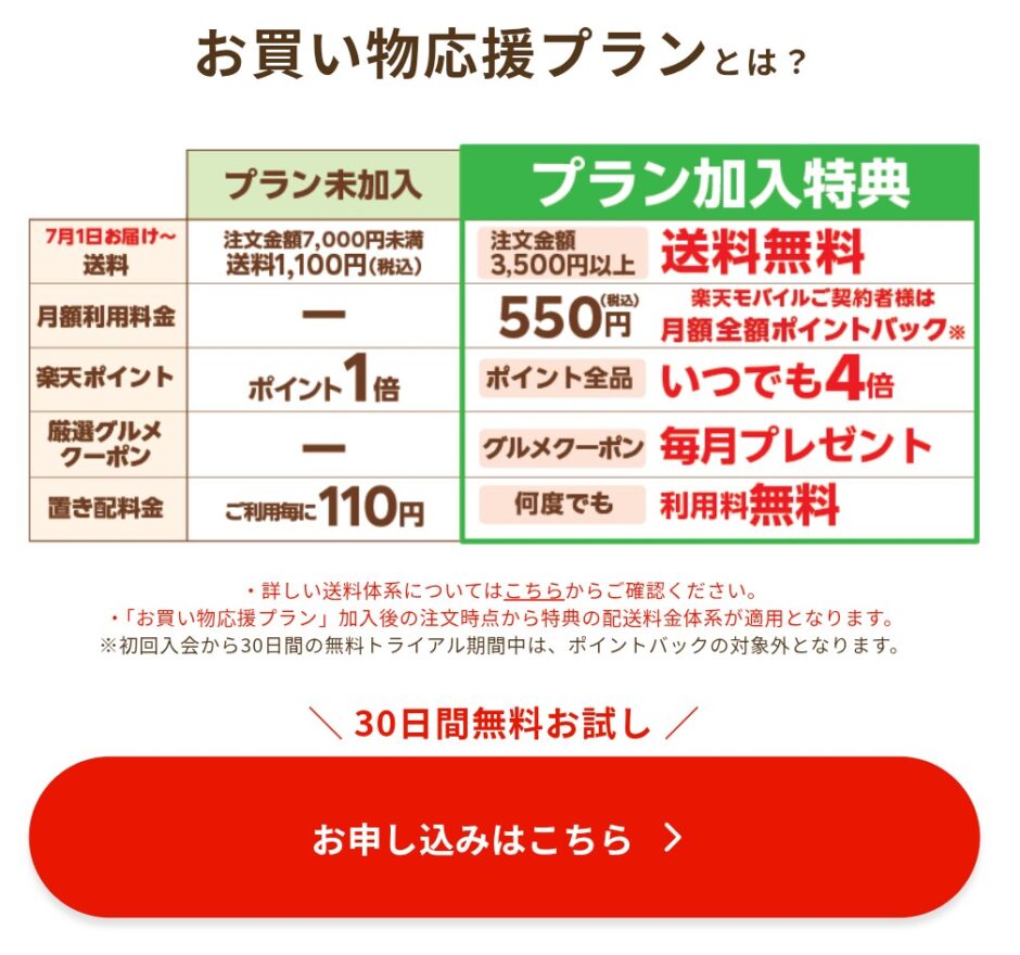 【口コミ】楽天マートの「お買い物応援プラン」は月額550円払う価値あり？実際に入ってみてわかったお得な活用術
